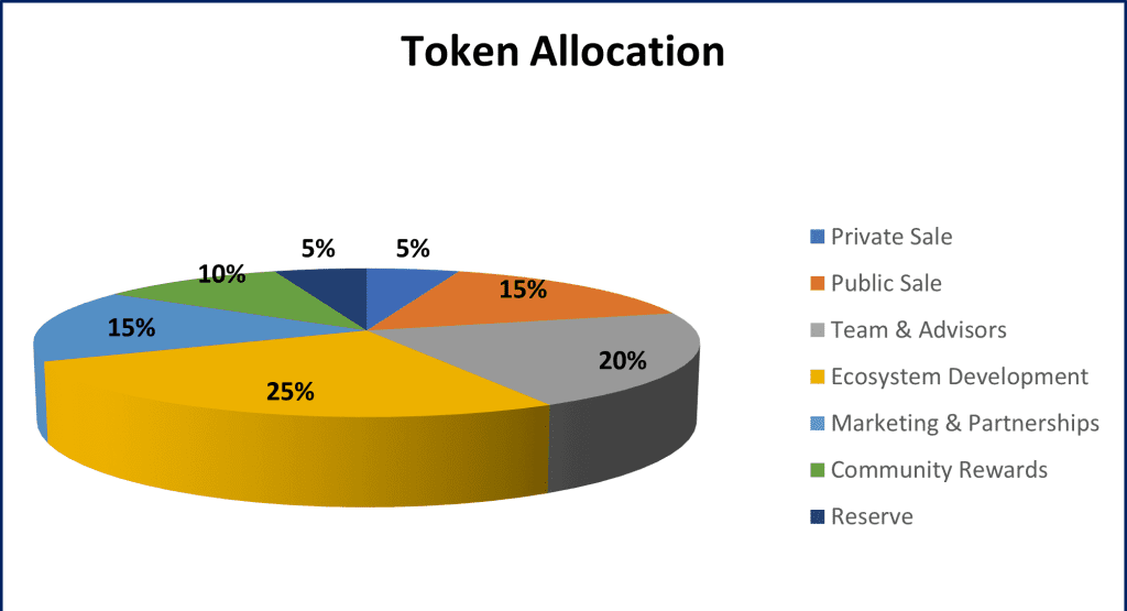 aimemechain token allocation